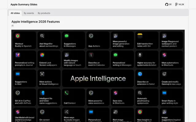 Apple Summary Slides preview