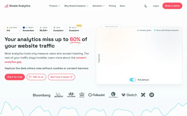 Simple Analytics preview