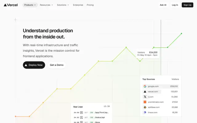 Vercel Analytics preview